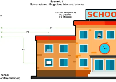 streamer scenario 1