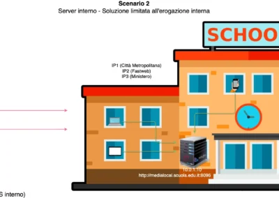 streamer scenario 2