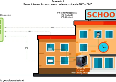 streamer scenario 3