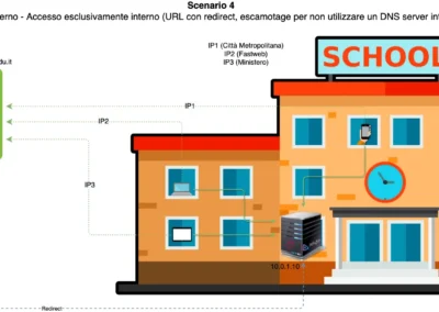 streamer scenario 4