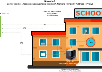 streamer scenario 5